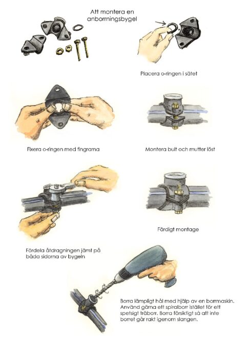 Montering av Anborrningsbygel