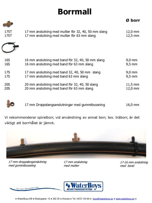 Borrmall droppslangsanslutningar