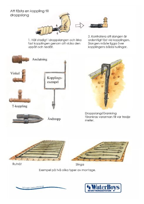 Montering av droppslang