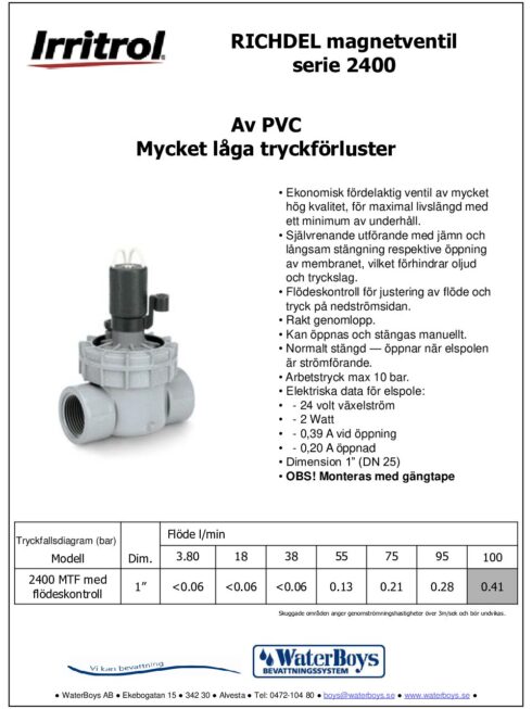 Richdel manetventil 1″ (R25)