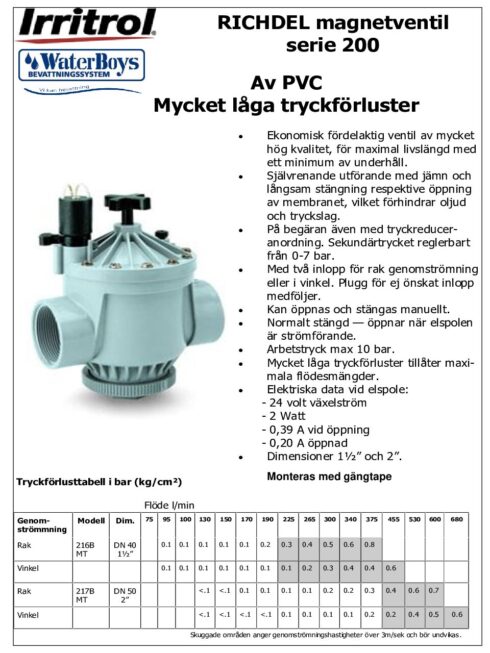 Richdel magnetventil 2″ (R50)